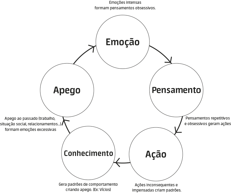 ciclo nao virtudes taoismo